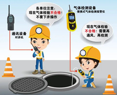 西市有限空间安全作业操作规程